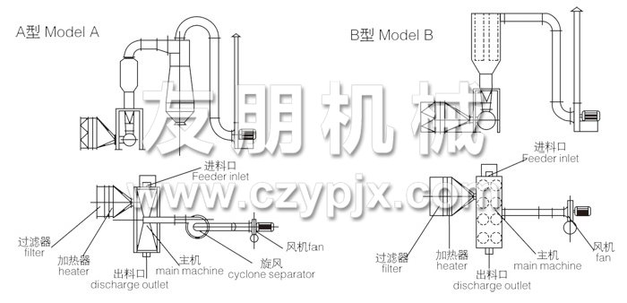 臥式沸騰干燥機結構示意圖